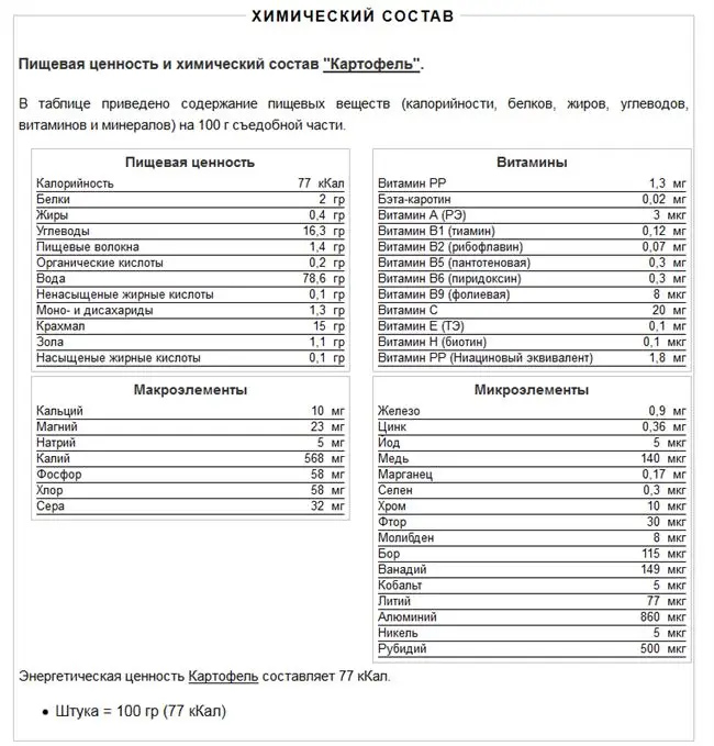 Химический состав, микроэлементы и витамины