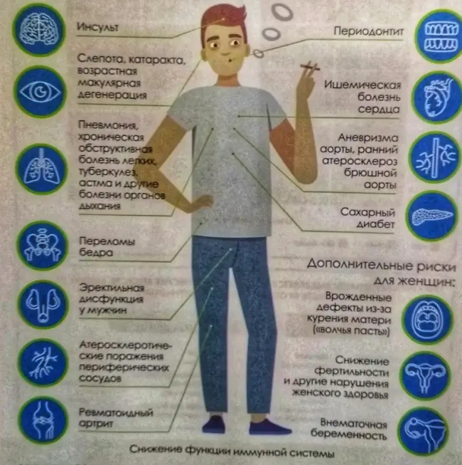 Симптомы и признаки